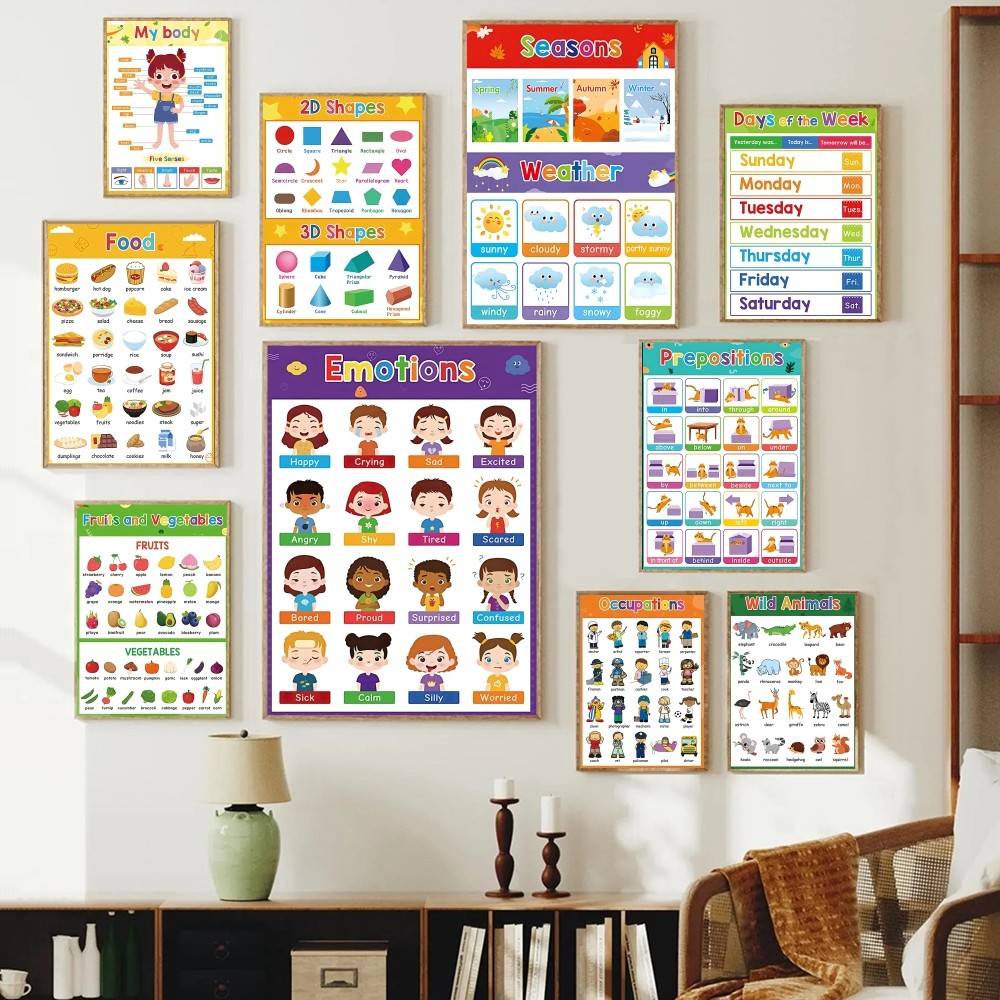 Colorful Toddler Educational C - Kids Education Charts recension och pris