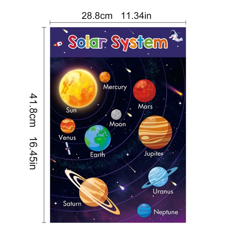  Kids Learning Posters Educati - Kids Education Charts recension och pris