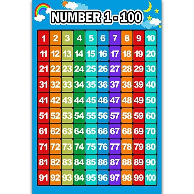  Educational Poster Kid Early  - Kids Education Charts recension och pris