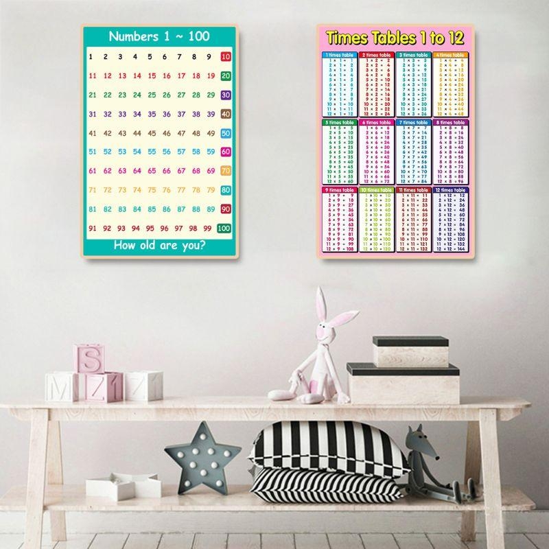  Educational Poster Kid Early  - Kids Education Charts recension och pris