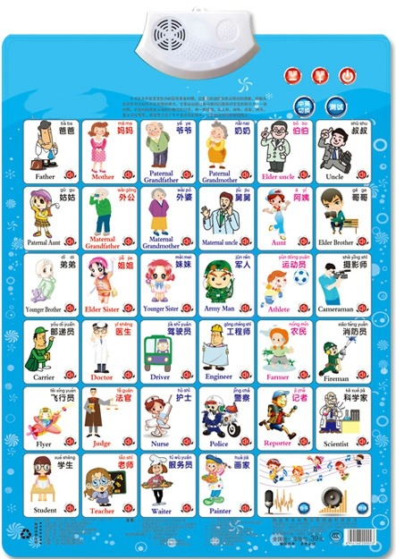 Job Figure Name Appellation Le - Kids Education Charts recension och pris