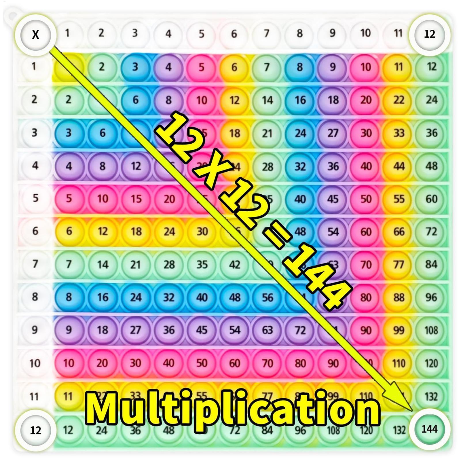 Rainbow Silicone Multiplicatio - Kids Education Charts recension och pris